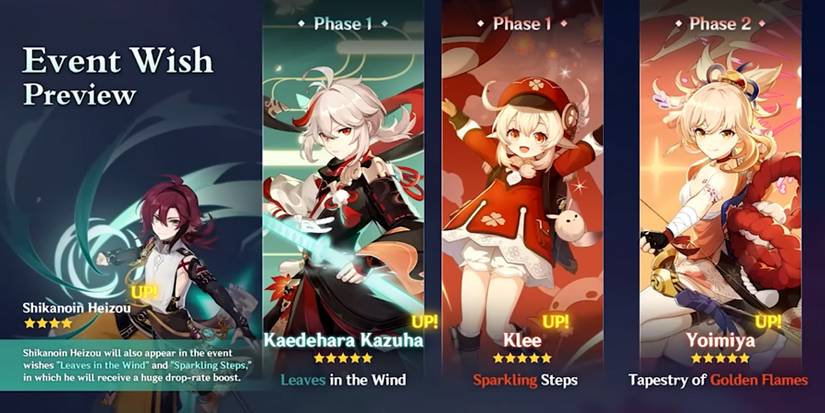 Character Test Runsin genshin impact