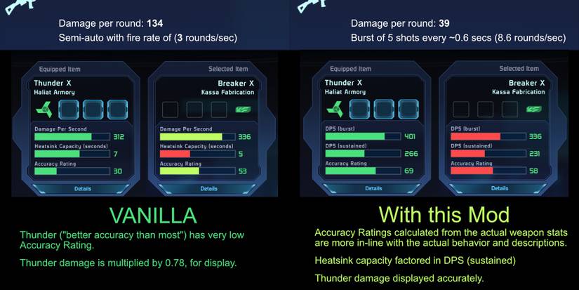 Elements Of Comparative Weaponry