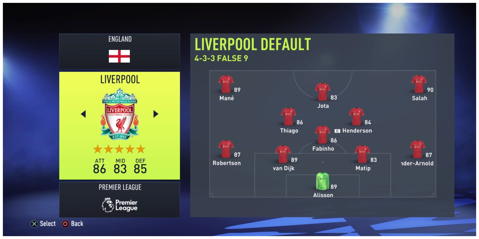 Liverpool Formation 4-3-3 False Nine