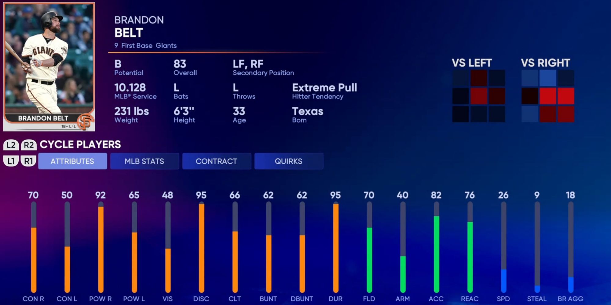 MLB The Show 22 9 Best First Basemen