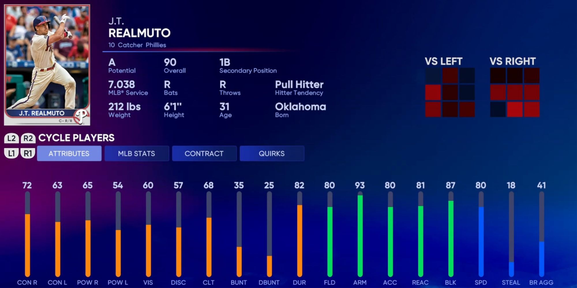 MLB The Show 22 10 Best Catchers