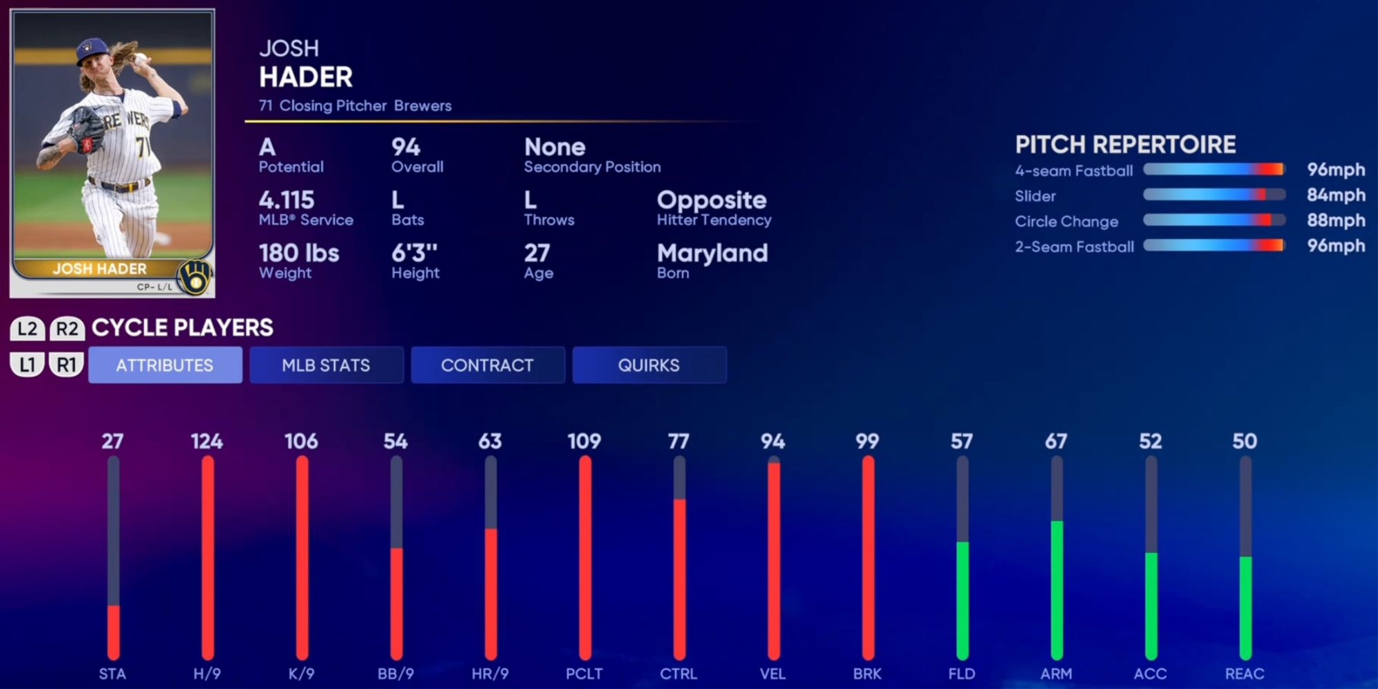 MLB The Show 22: 11 Best Closing/Relief Pitchers