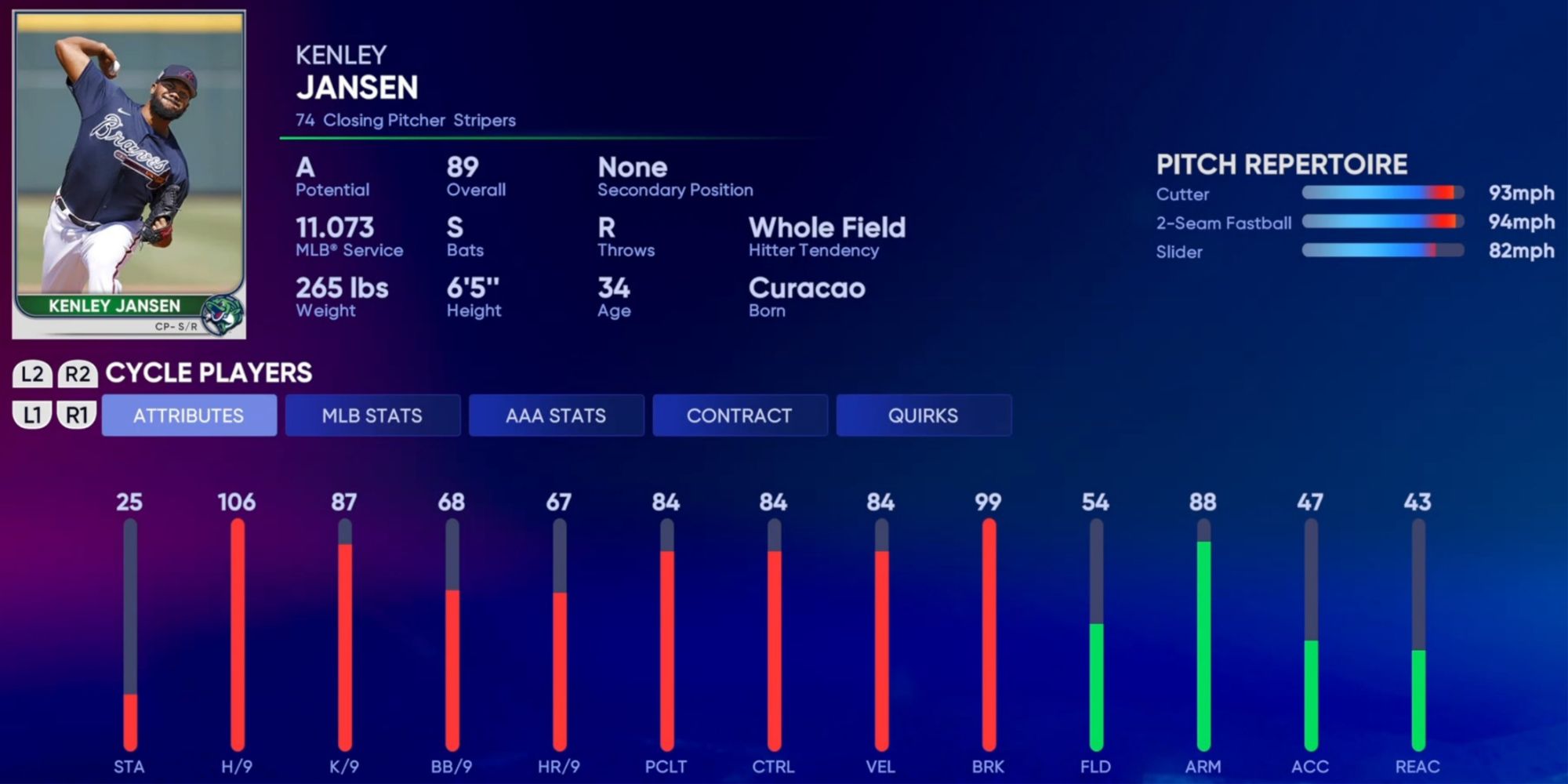 MLB The Show 22 11 Best Closing/Relief Pitchers