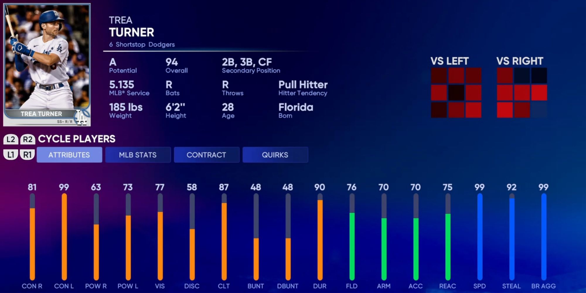 MLB The Show 22 10 Best Shortstops