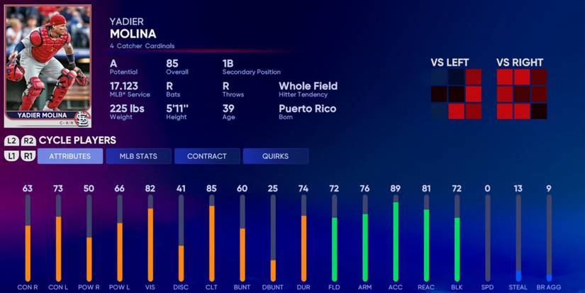 MLB The Show 22 Yadier Molina Mid Season Player Card