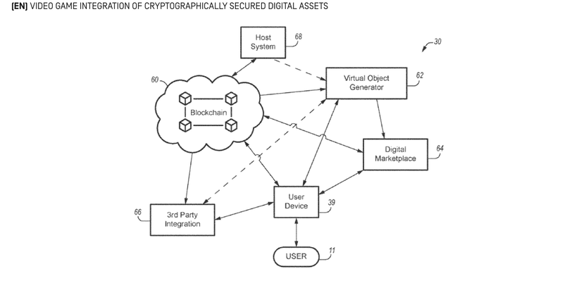 Newly Published Patent Hints at Nike-Branded Video Game NFTs