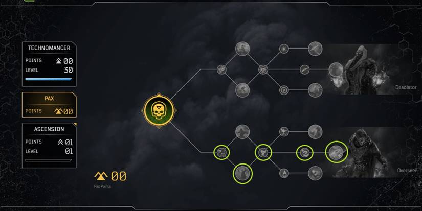 Outriders Best Pax Points For A Tech Shaman Technomancer