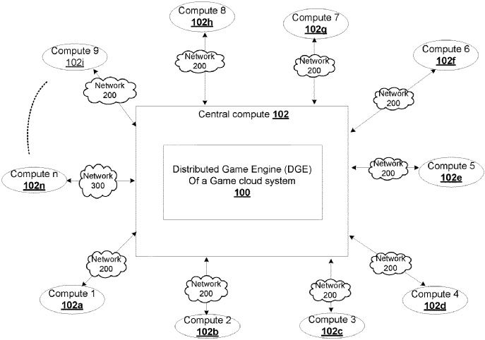 Sony Patent