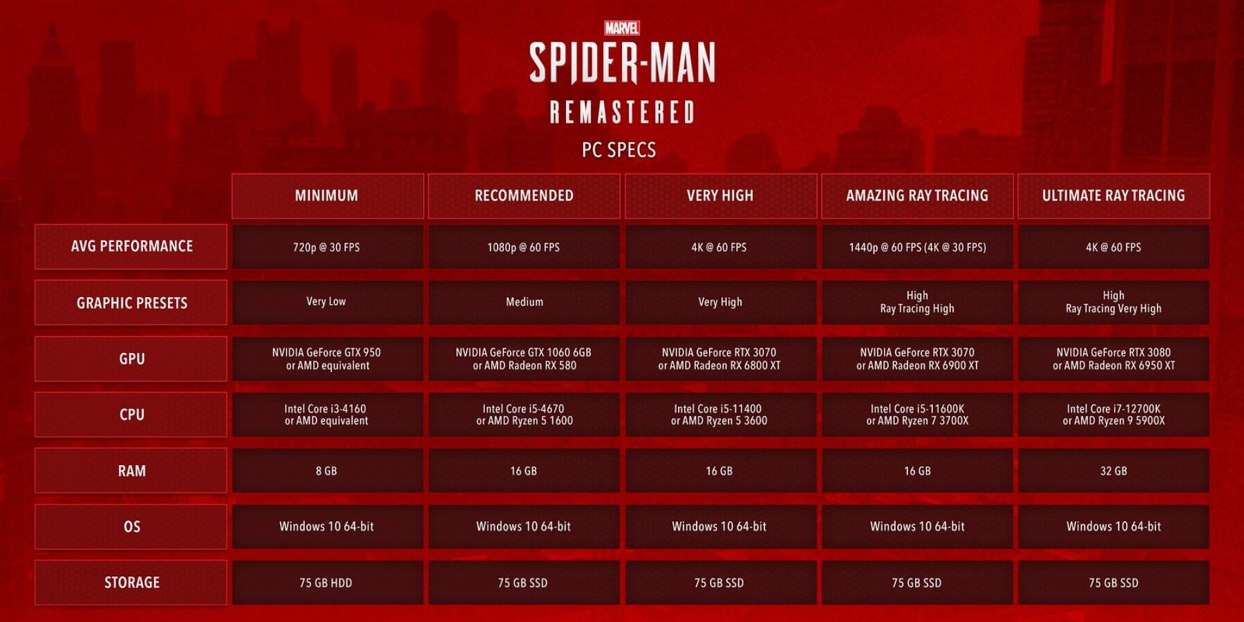 Spider-Man PC Specs