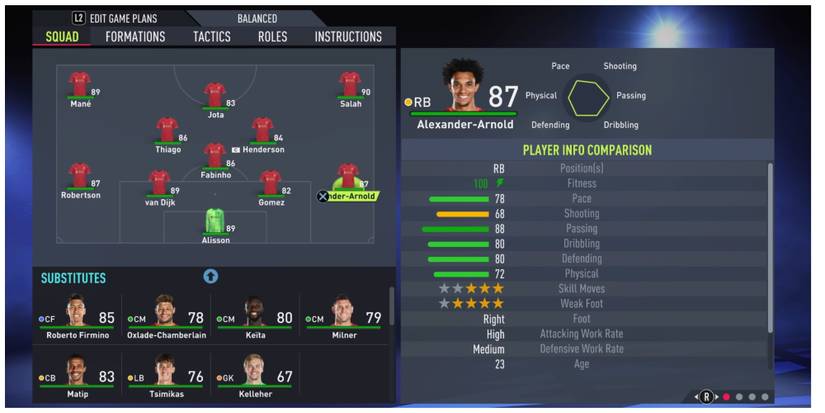 Trent Alexander-Arnold Stats