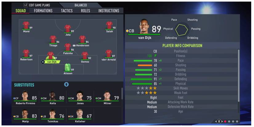 Virgil Van Dijk stats
