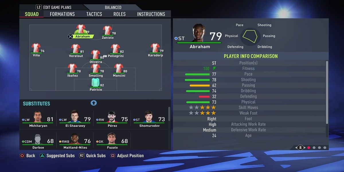 FIFA 22 Abraham