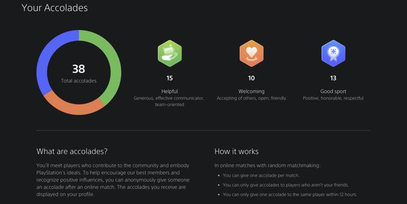 ps5-accolades