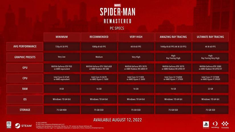 spider-man remastered pc requirements