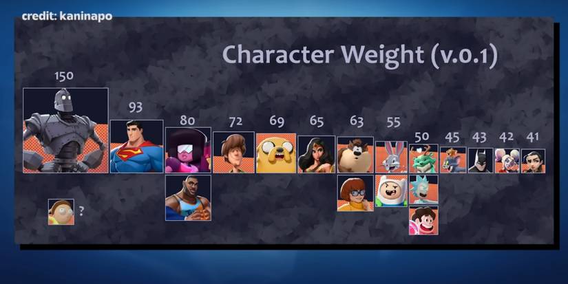 MultiVersus - Character Weights