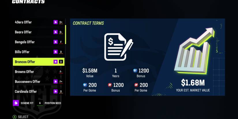 Madden NFL 23 Picking The Broncos In Face Of The Franchise