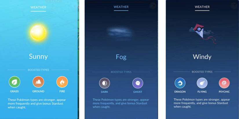 Pokemon GO How Weather Effects Each Kind Of Pokemon