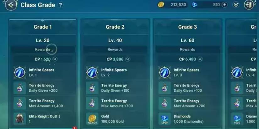 Some-Class-Grades-in-Ni-no-Kuni-Cross-Worlds-1