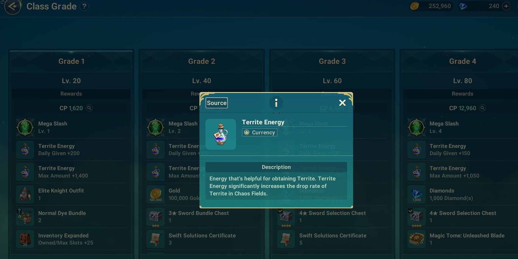 Territe unlocked in Class Grades