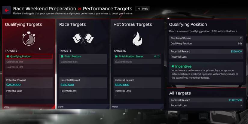 The objectives for a race in F1 Manager 2022