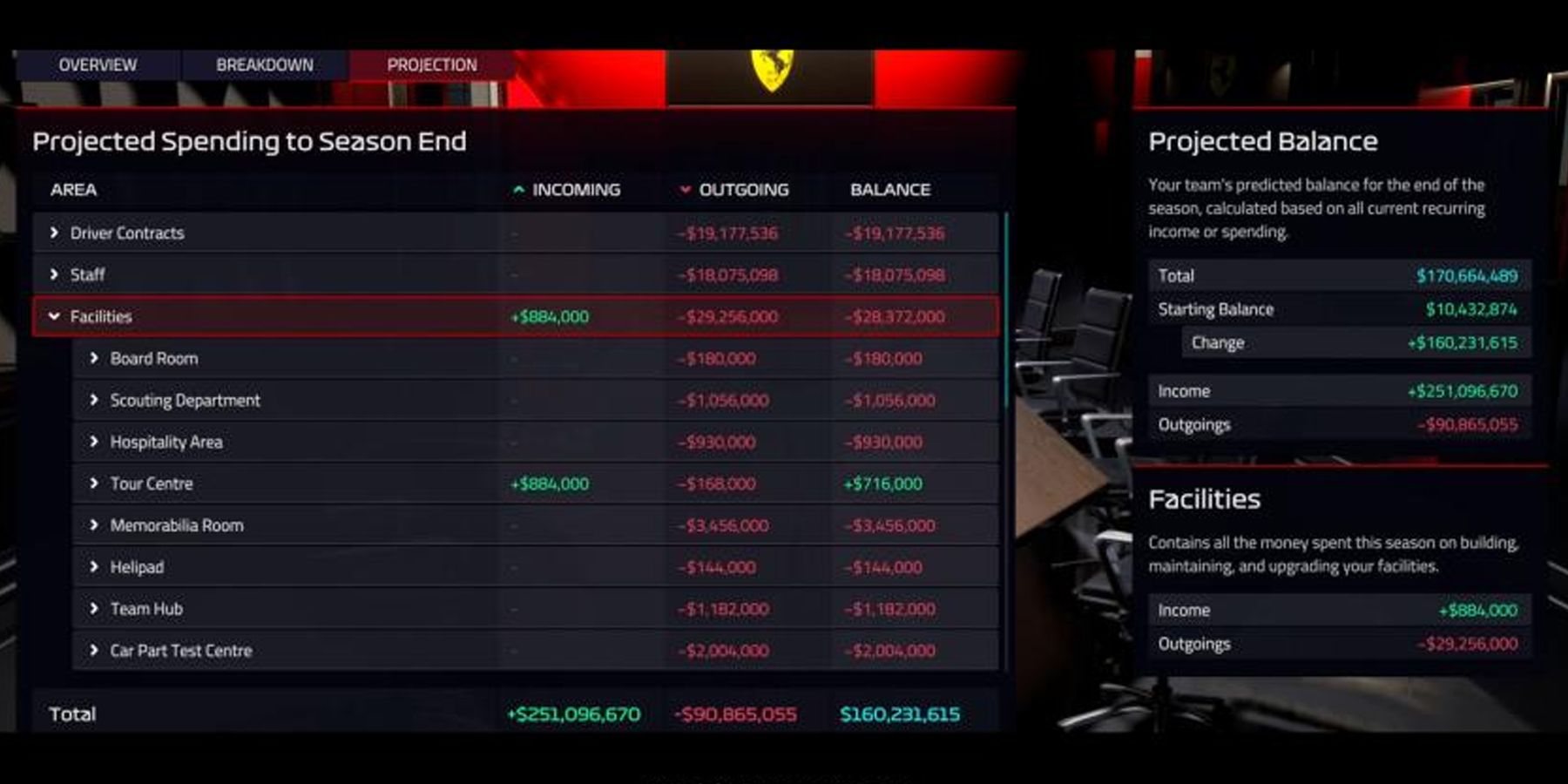 The spending tab in F1 Manager 2022