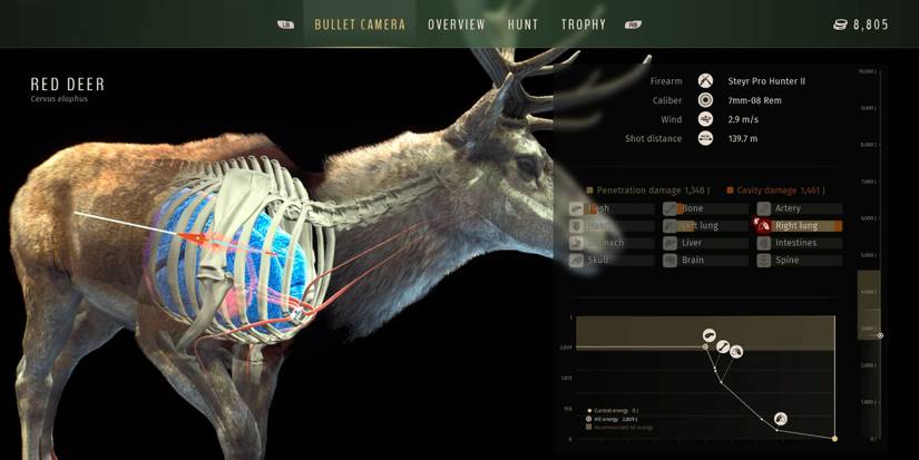 Way of the Hunter - Bullet Camera