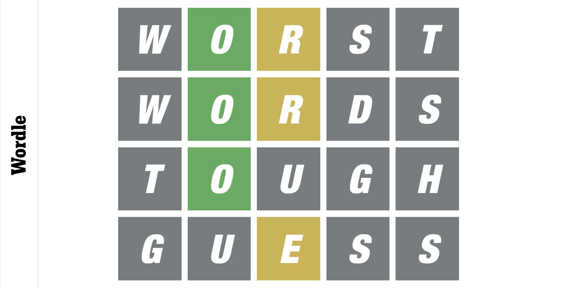 The Hardest Wordle Words So Far