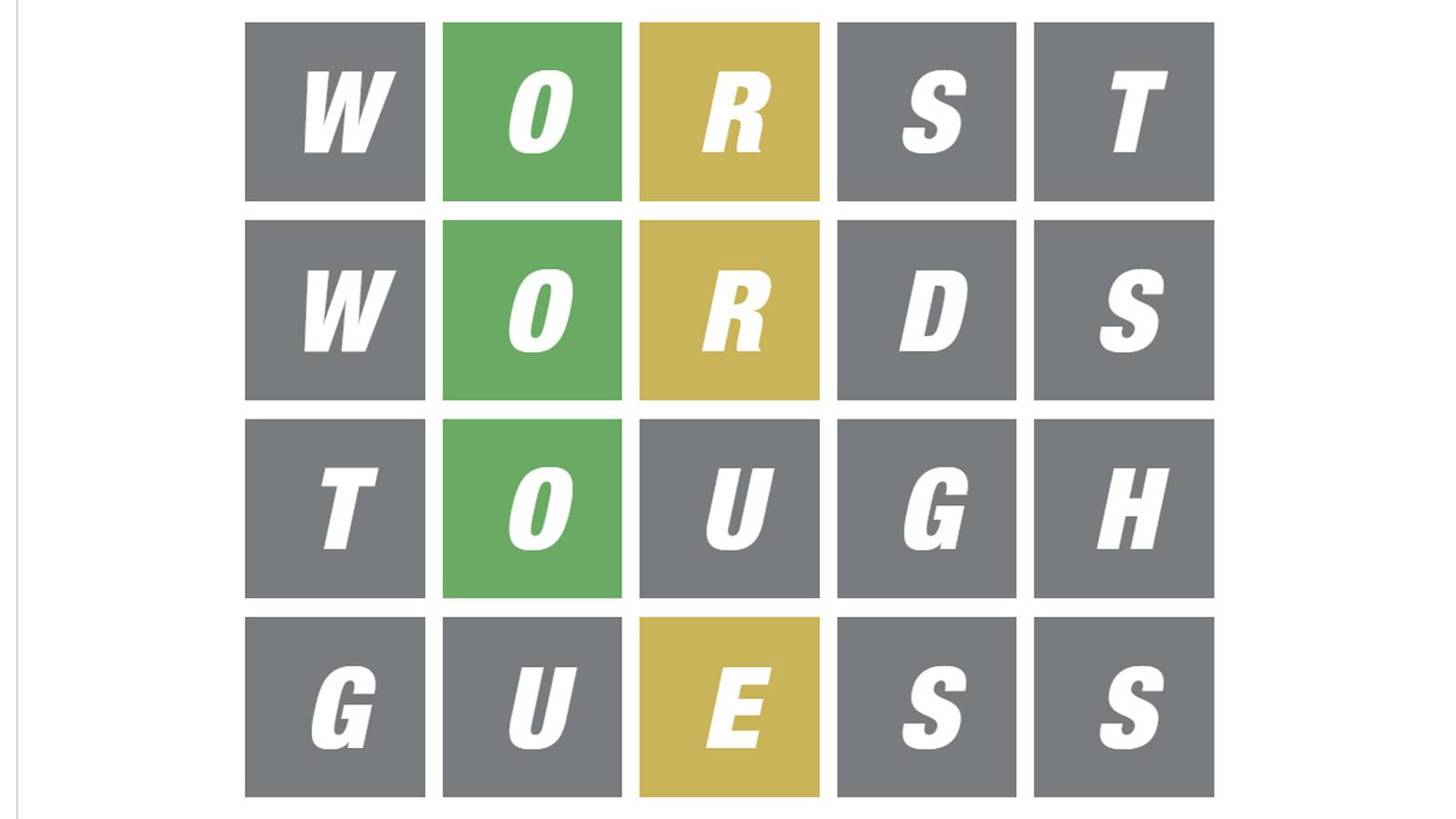 The Hardest Wordle Words So Far The hardest wordle words so far