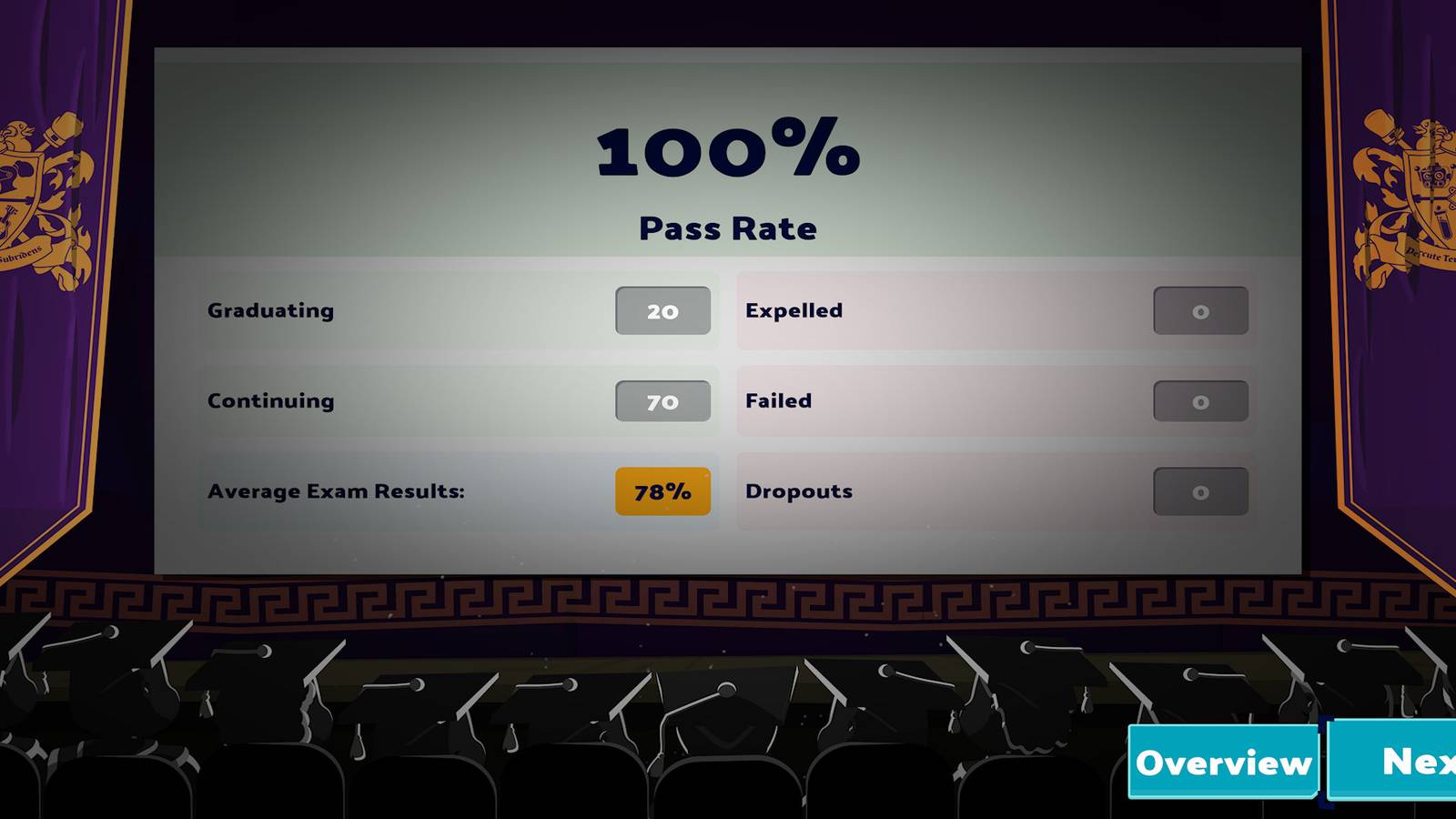 End of year pass rate