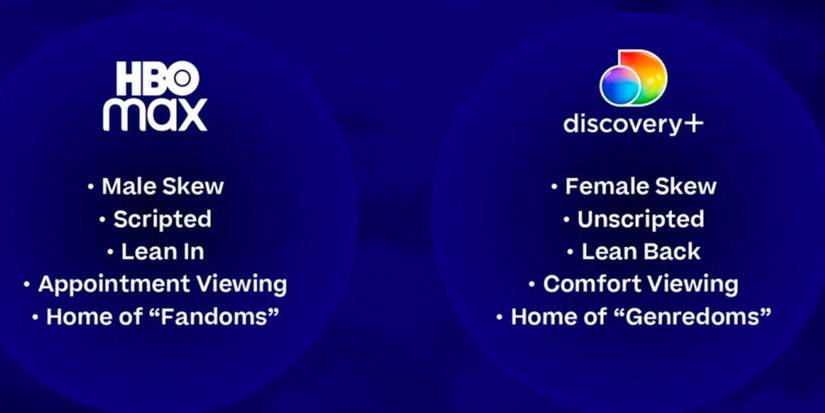 warner-bros-discovery-strategy-2022