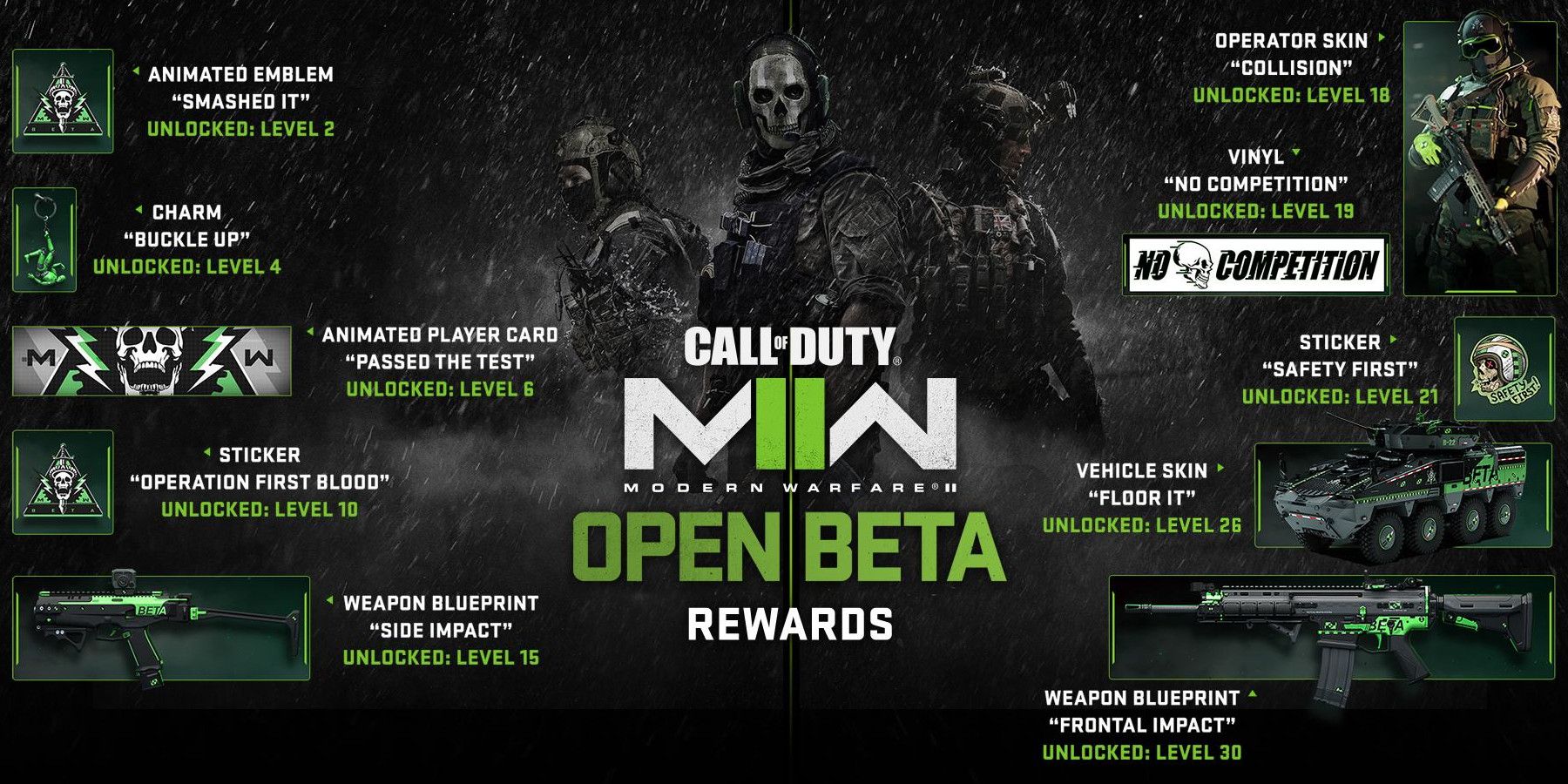 Call of Duty Modern Warfare 2 Beta Rewards List