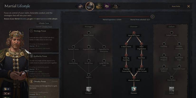 King Harold's Lifestyle