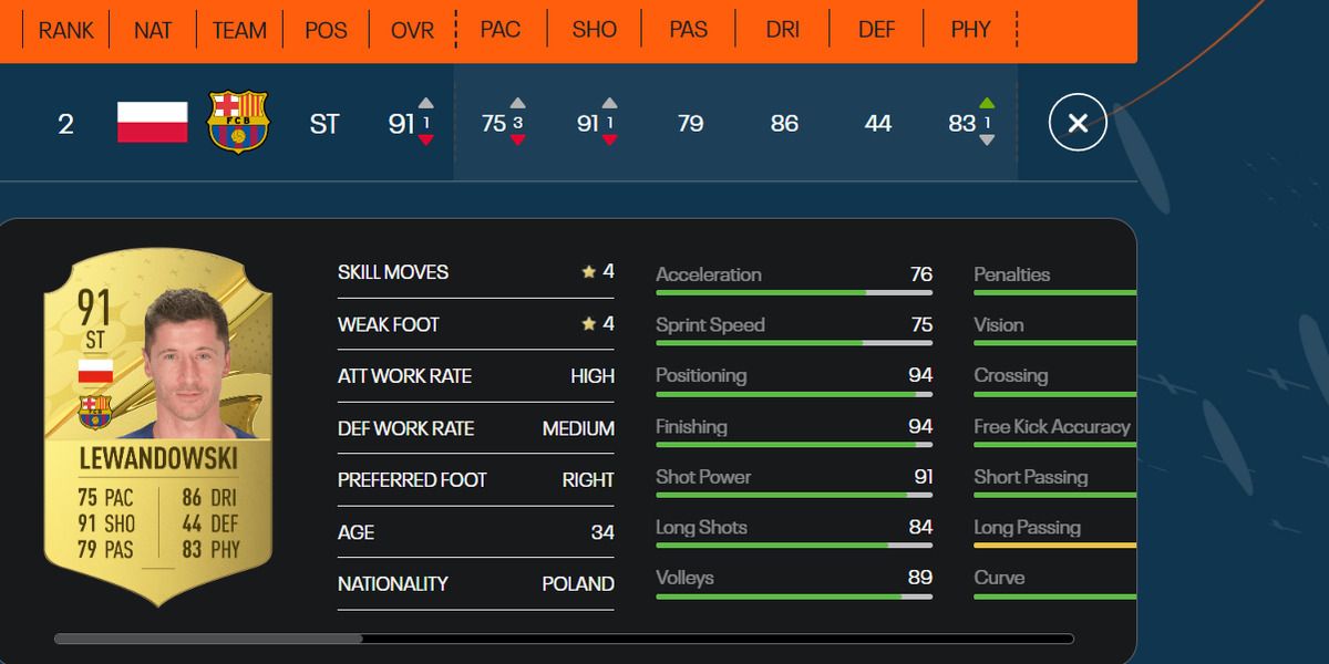 Lewandowski's Fifa 23 card