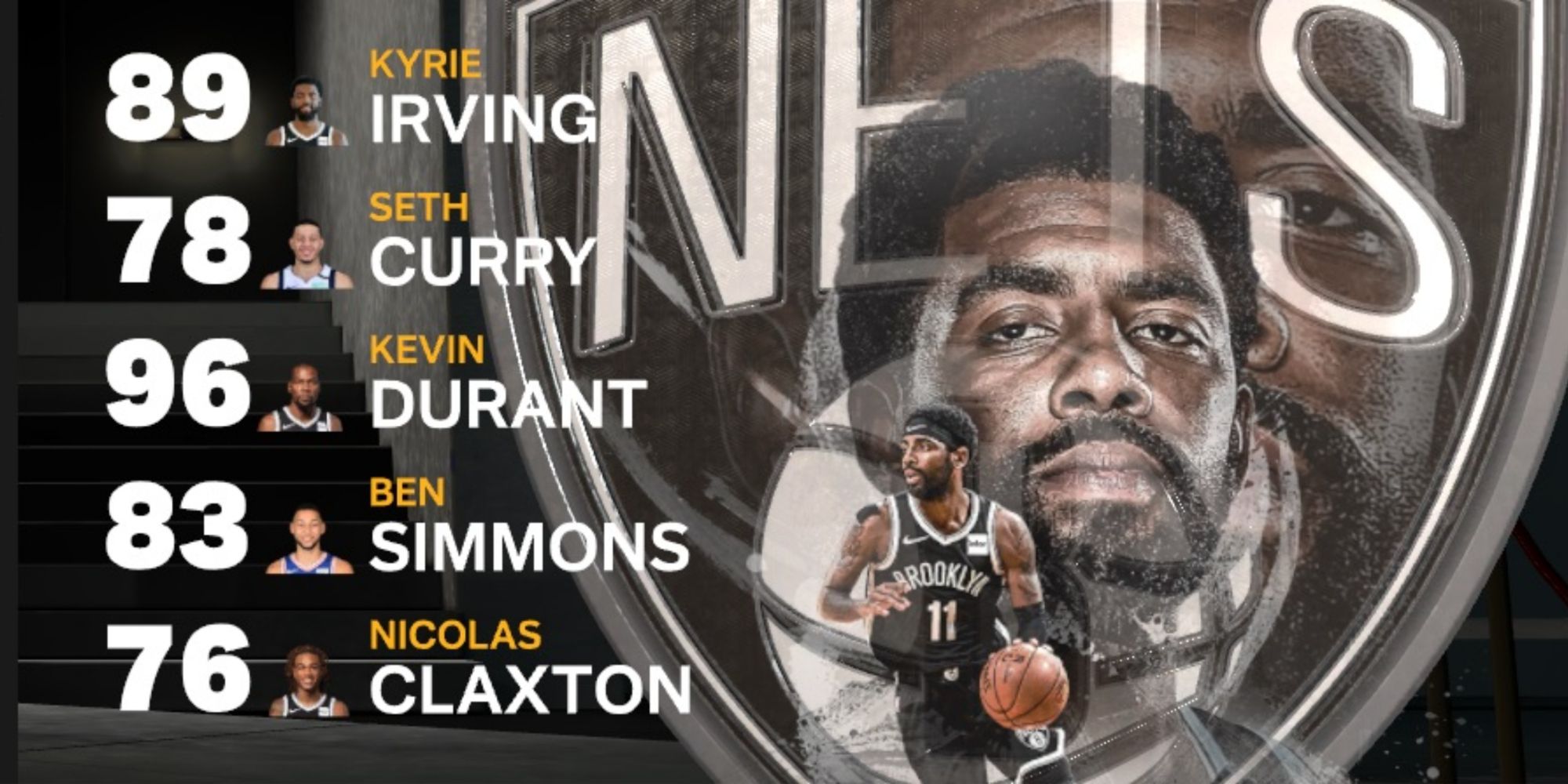 NBA 2K23 Best Teams To Play For As A Center