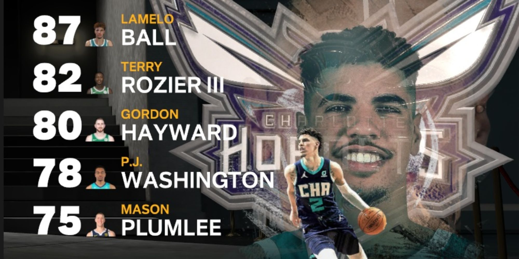 NBA 2K23 Charlotte Hornets Starters