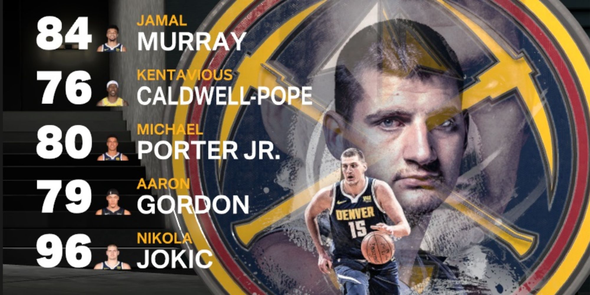 NBA 2K23 Best Teams To Play For As A Shooting Guard