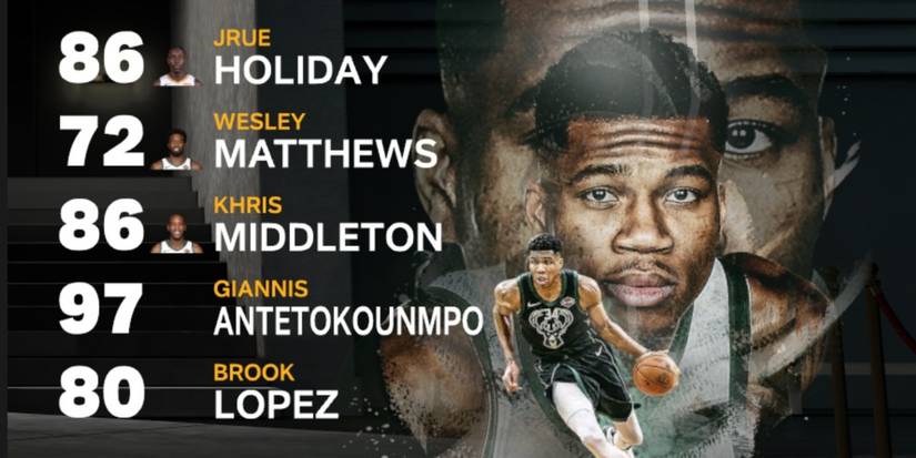 NBA 2K23 Milwaukee Bucks Starters