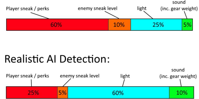 Skyrim - Realistic AI