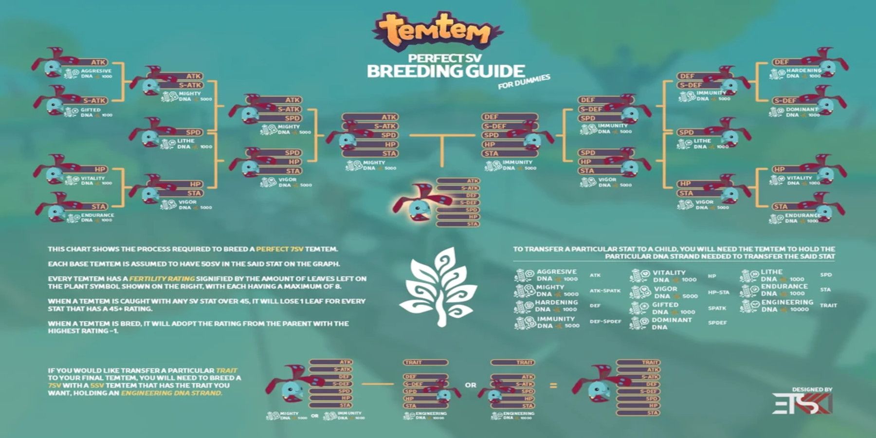 TemTem-Breading-Guide-Perfect-Breeding