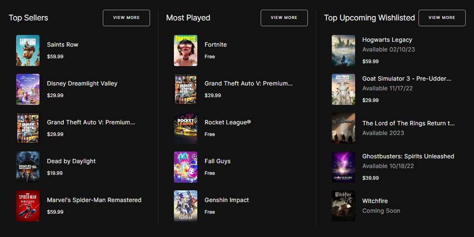epic games store lists most played
