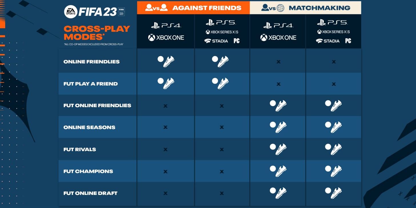 fifa-23-crossplay-guide-ea-explainer
