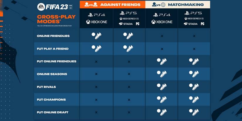 fifa-23-crossplay-guide-ea-explainer