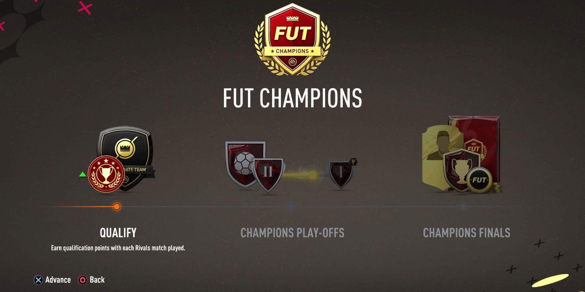 The welcome page for FUT Champions on FIFA 23