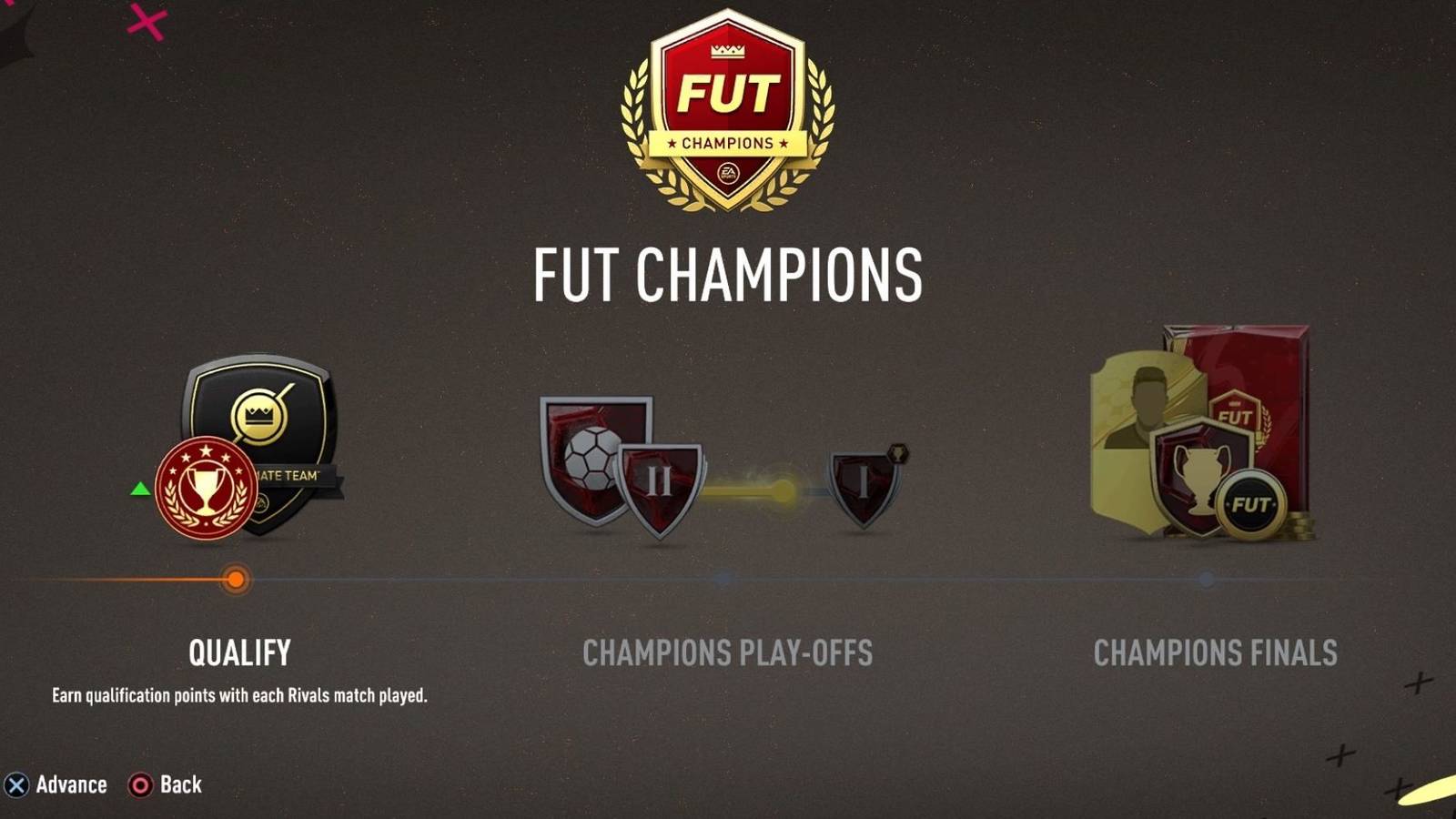 The welcome page for FUT Champions on FIFA 23