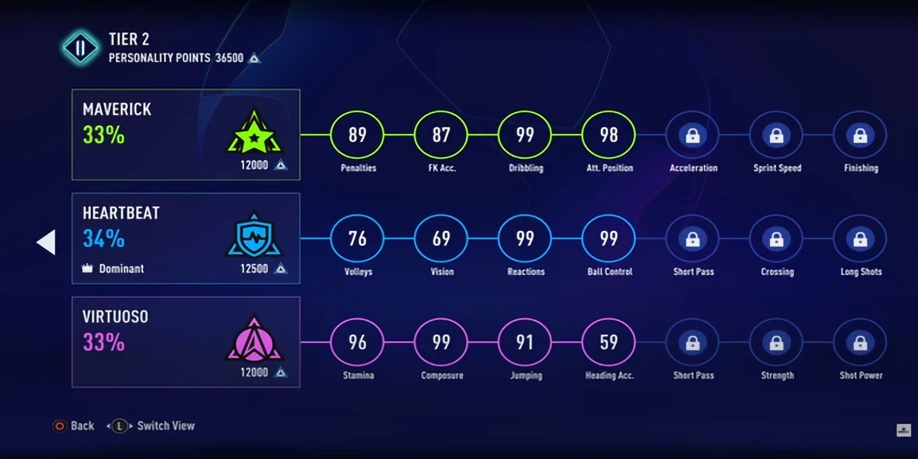 FIFA 23 Understanding the Three Player Personalities