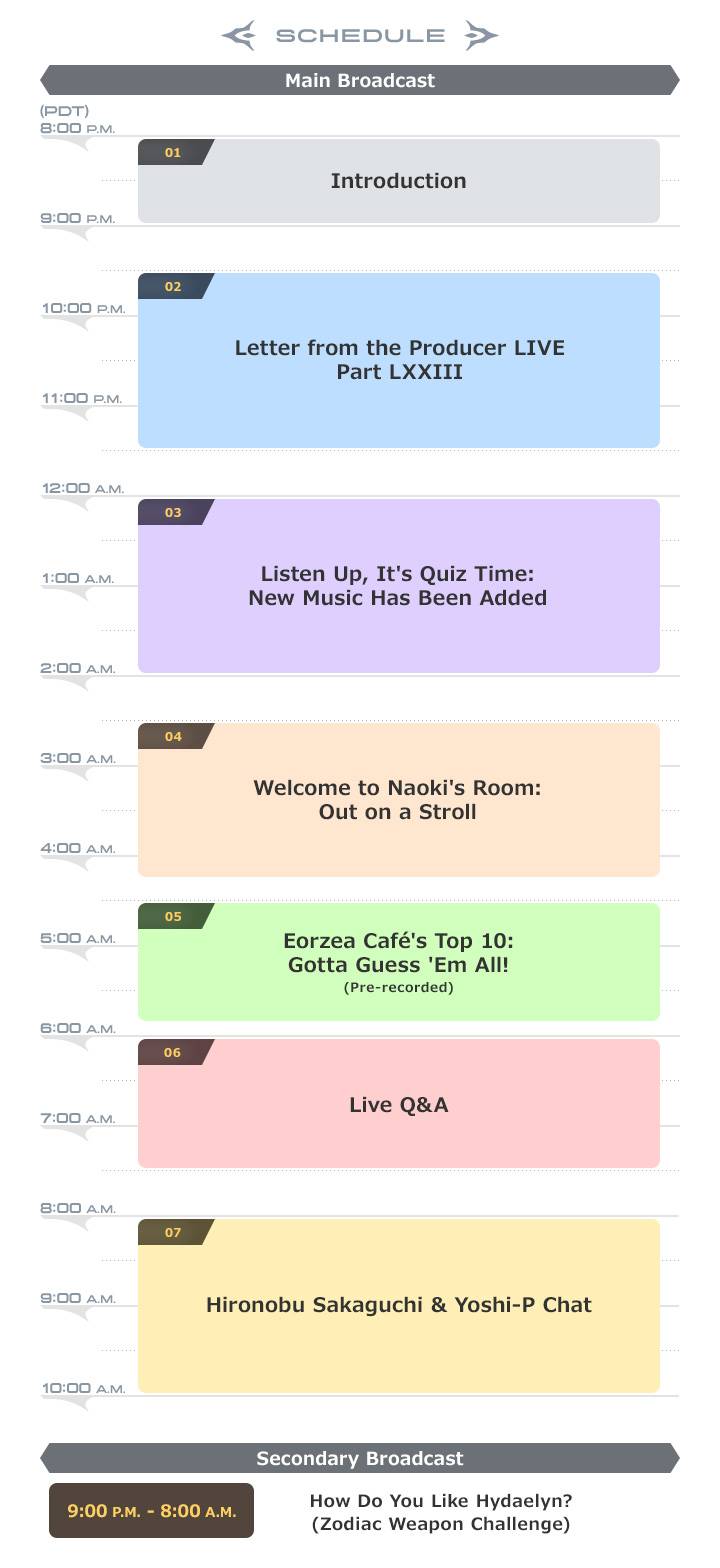 ffxiv live letter from the producer