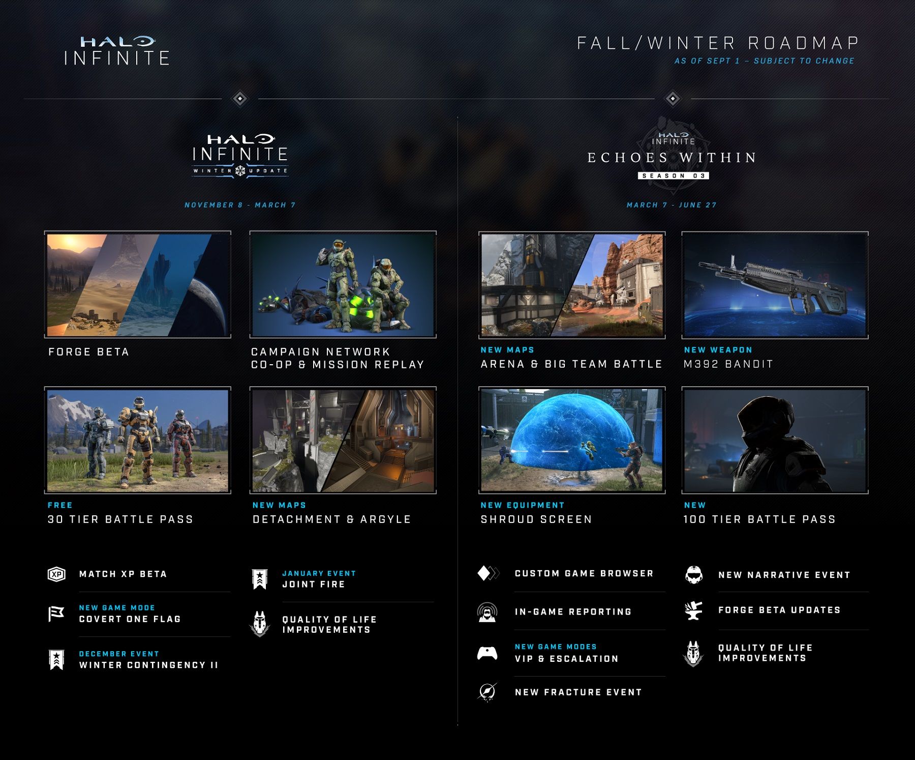 Halo Infinite Reveals Roadmap for Winter Update and Season 3