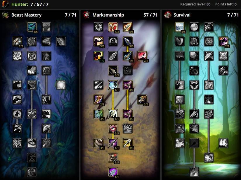 marksmanship hunter wrath talent build