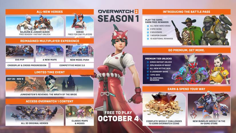 overwatch 2 season 1 roadmap