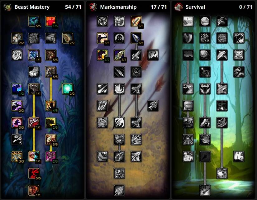 wrath hunter bm talents